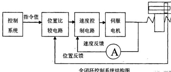 金昌蔡司金昌三坐标测量机