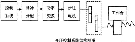 金昌蔡司金昌三坐标测量机