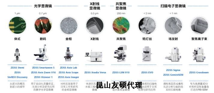 金昌蔡司金昌扫描电镜